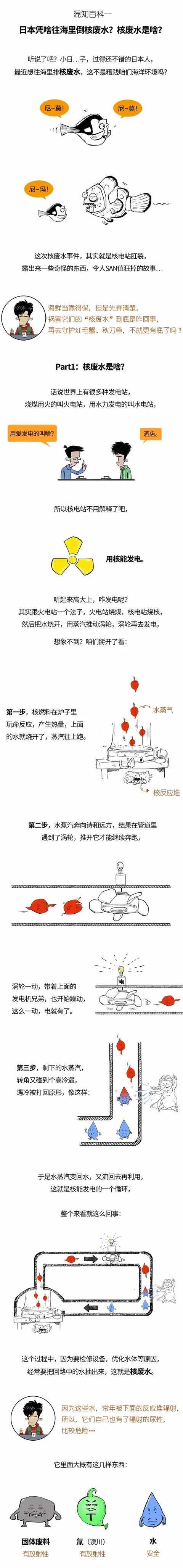 核废水是什么