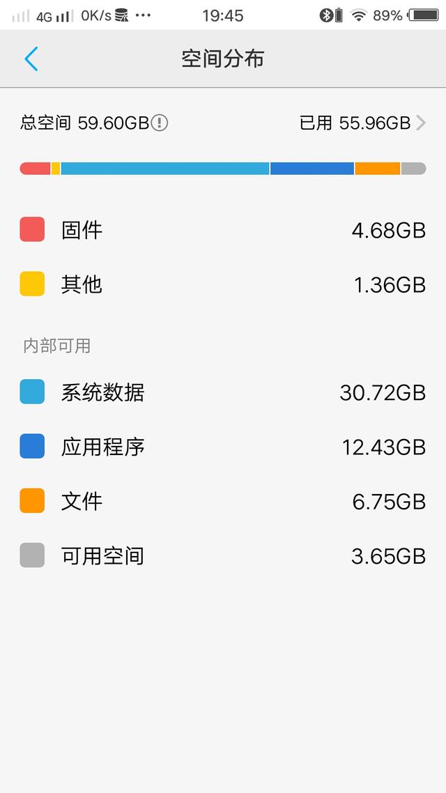 128G、256G还是512G，现在买手机到底买多大的内存最合适？