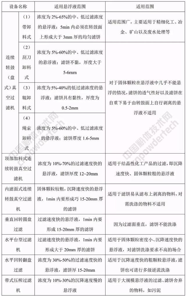 包含陶瓷过滤机爆劣陶瓷板有哪些原因的词条
