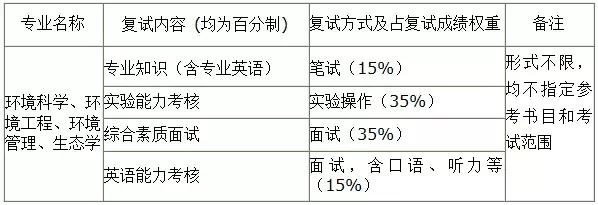 环境工程蒋展鹏目录