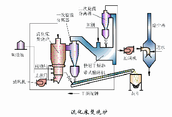 钛材转鼓真空过滤机