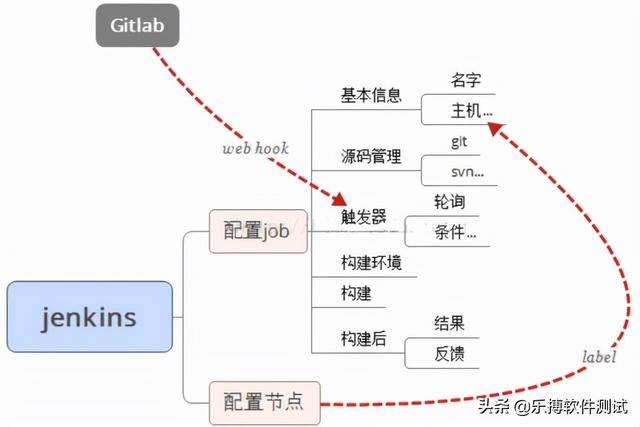 软件测试 | 手把手教你使用 Jenkins集成工具的安装，配置与管理