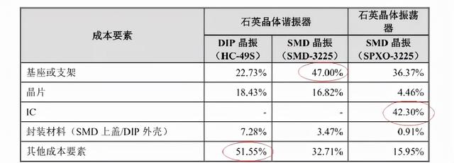 北交所打新之晶赛科技：华为、比亚迪、京东方的晶振供应商
