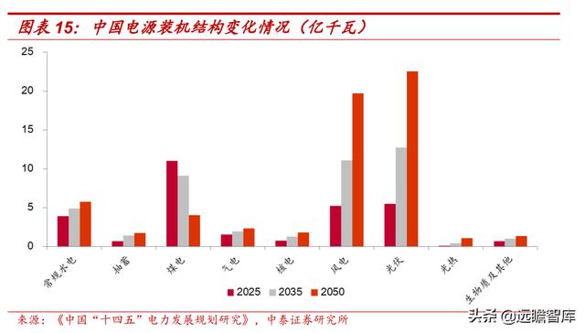 自发自用、余电上网，芯能科技：深耕分布式光伏，迎来发展机遇期