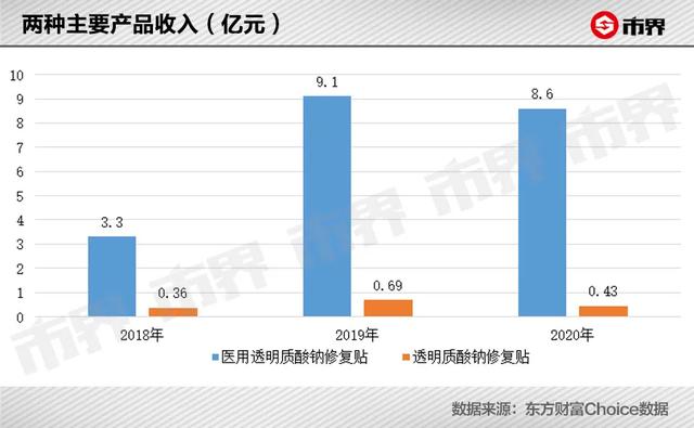 人均赚700万，“面膜”到底有多暴利？