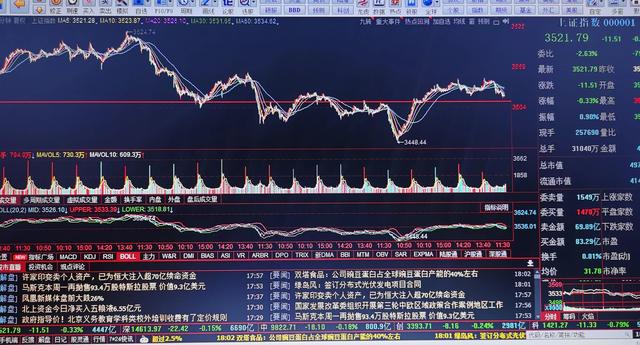 十一月十六日大盘与个股复盘（个人学习记录）