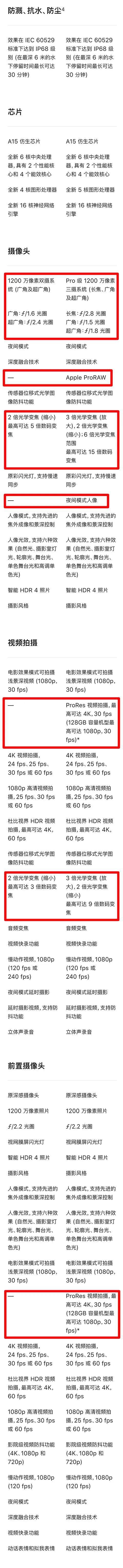 苹果13系列发布了，到底谁更值得买