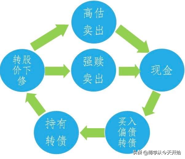 可转债转股价格下修「向下修正可转换公司债券转股价格」