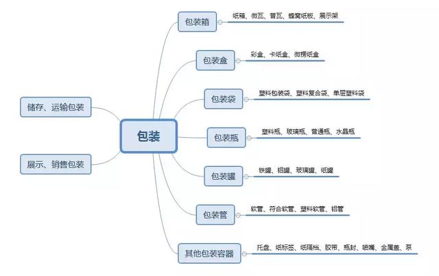 长春彩盒加工机械展