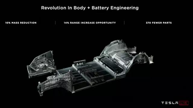 特斯拉发布了“structure battery”，又甩同行几条街？