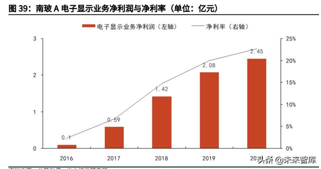 投资分析报告