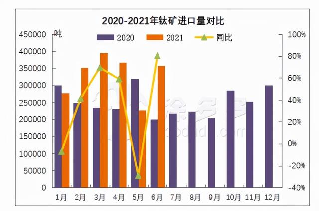 磷酸铁锂电池大行其道，钛白粉企业凭什么成为新能源最大赢家？