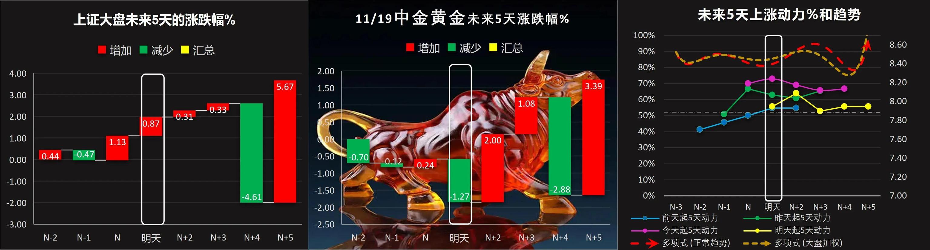 下周，潍柴动力、包钢股份66只股票短线策略，下周五邀你验证