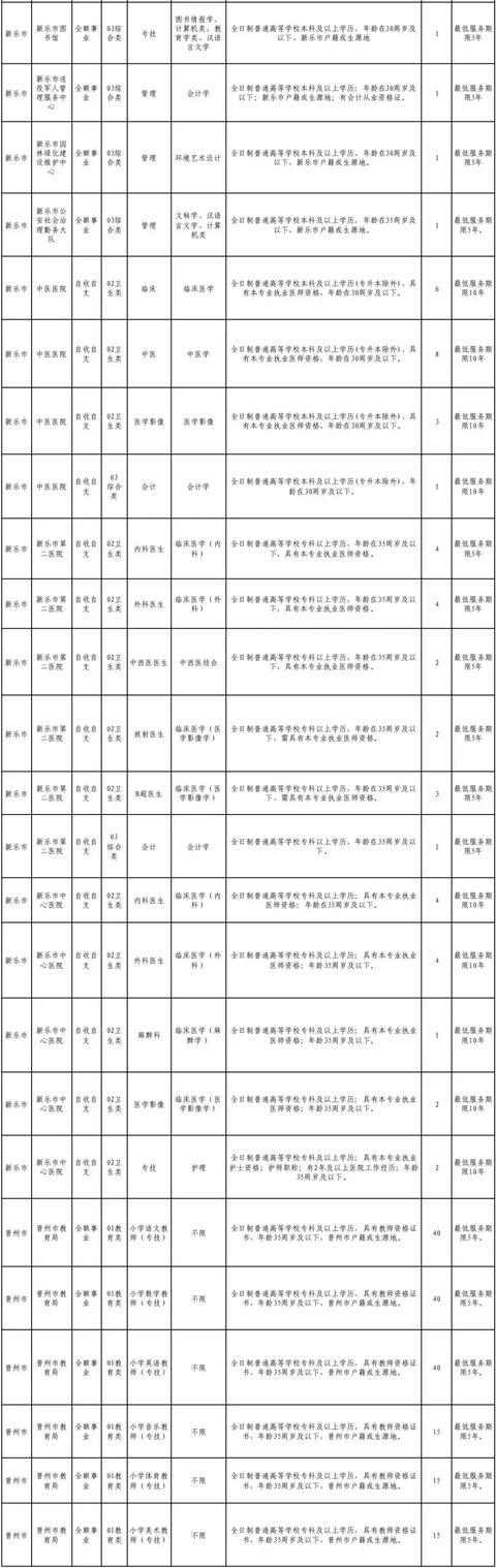 正定哪能激活信用卡