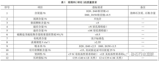 砂石原材料质量控制措施