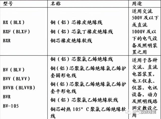 电线尺寸规格型号,电力电缆型号规格