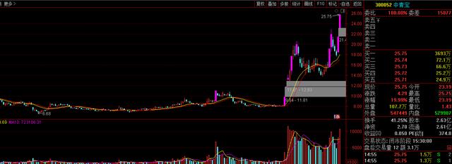 中青宝、汤姆猫、顺网科技、长信科技，谁是元宇宙概念最终龙头