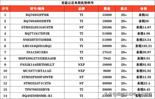 iPhone 13减产1000万台，日经：19家台厂10月营收创13个月首次下滑