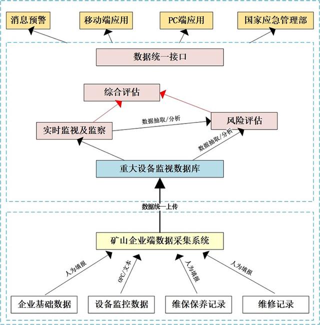 矿用设备监测多少钱