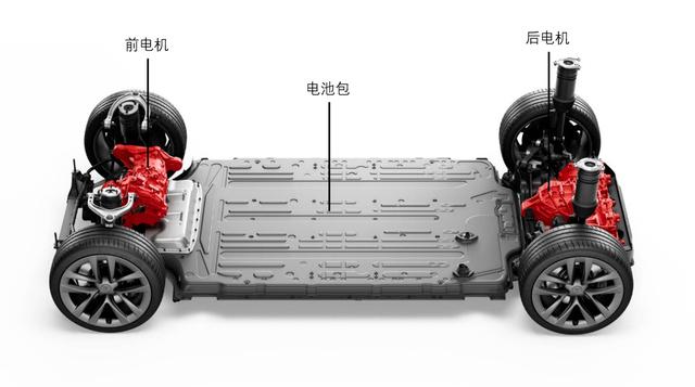 纯电动汽车“四轮四角”、“前圆后方”的设计，到底是什么意思？