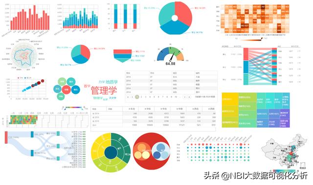 推荐一款模板丰富、组件丰富、功能丰富的数据可视化工具