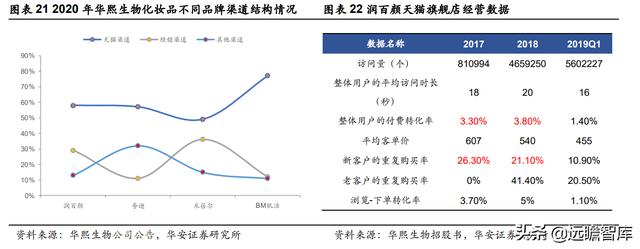 全链路品牌线上服务商，壹网壹创：面对行业分工细化，四维归一