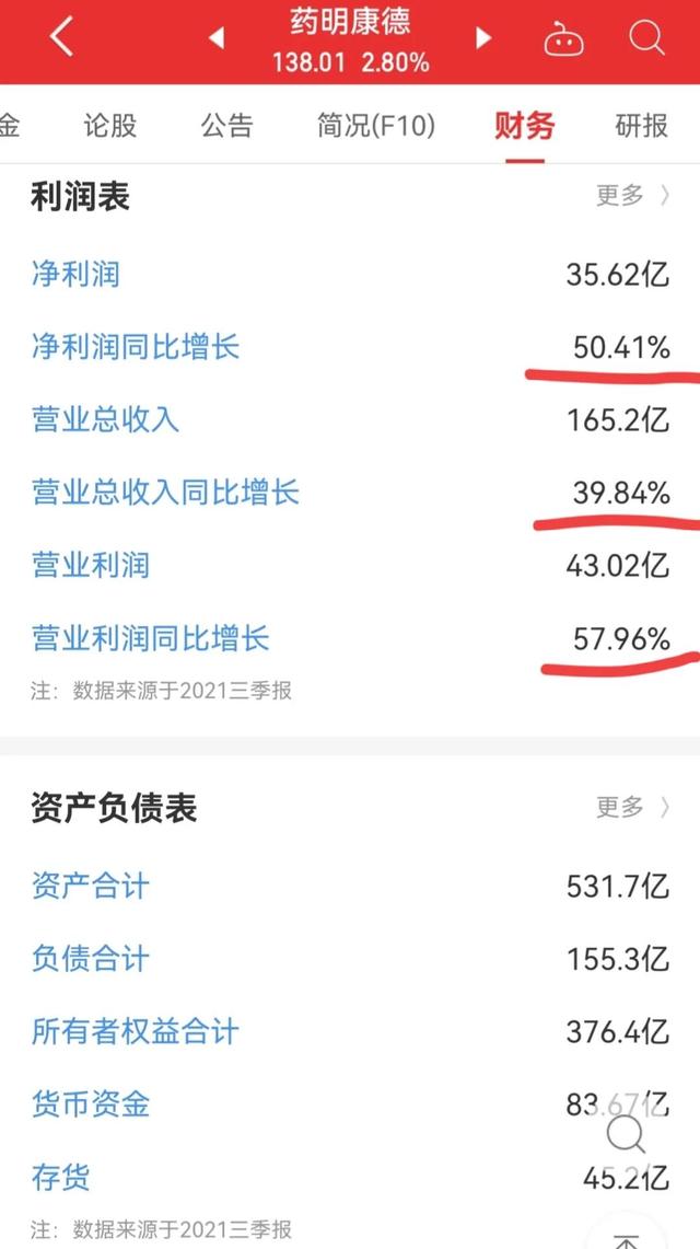 中欧医疗健康三季报出来了，这些内容值得关注