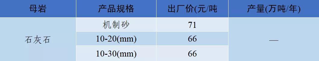 四川移动制砂机价格