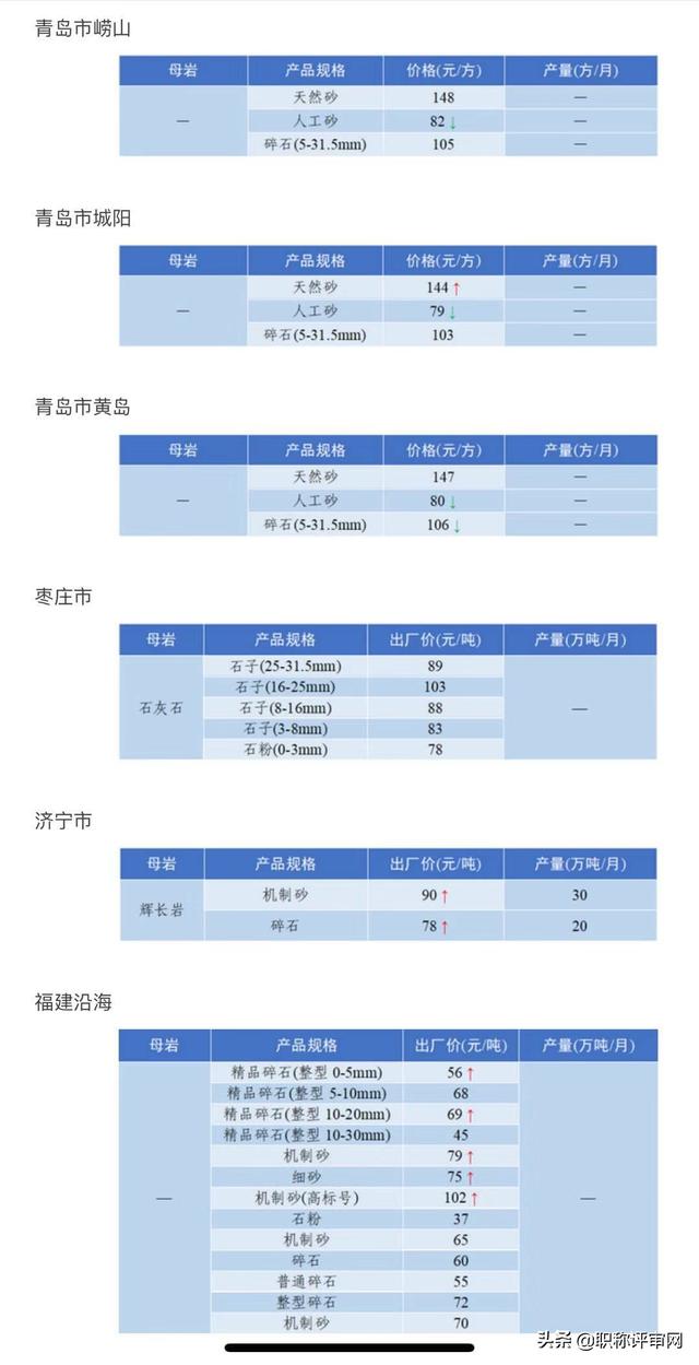 建筑砂石