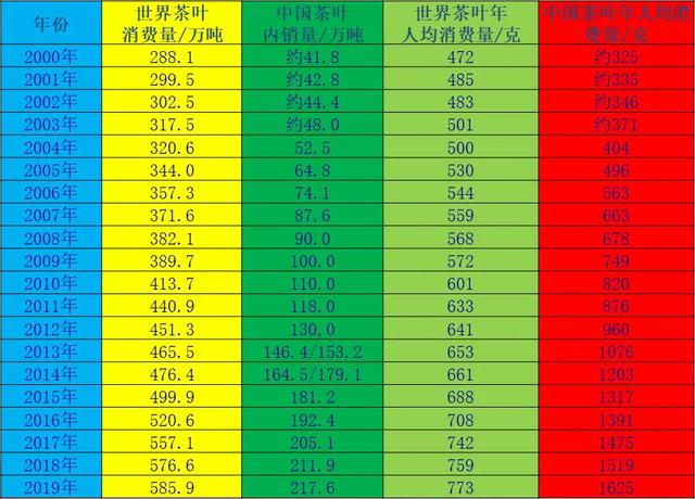 “茶健康产业前瞻分析报告”出炉！每天两杯茶，延长5~10年寿命