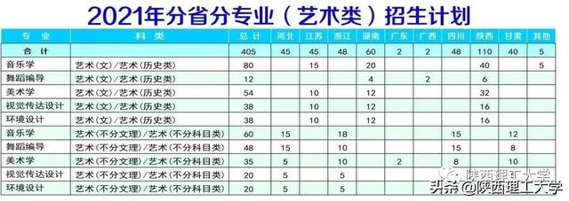 陕西理工学校