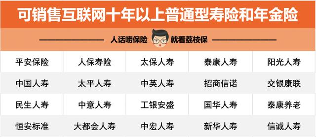 保险新规来了，一大波保险产品即将下架
