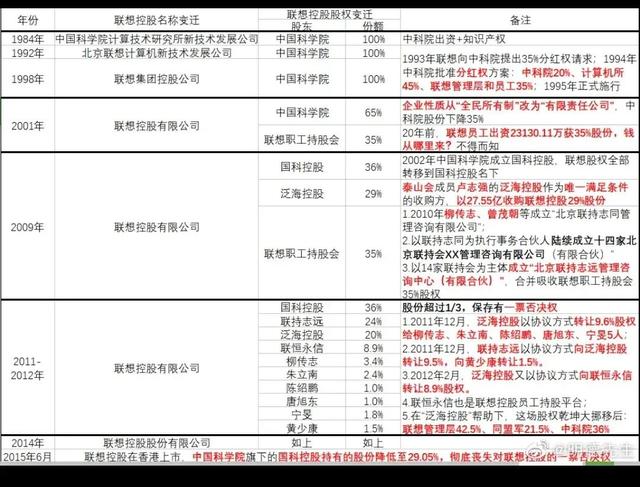 支持司马南关于联想掏空国资的指控