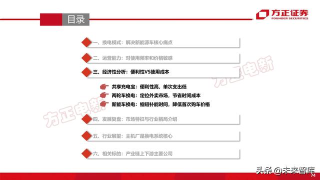 新能源换电产业194页深度研究报告-第21张图片-9158手机教程网