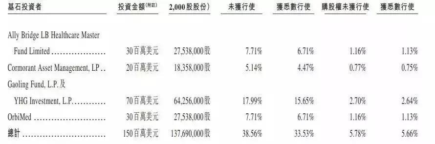 “不孕不育”第一股IPO：横跨中美年赚10亿，市场供不应求