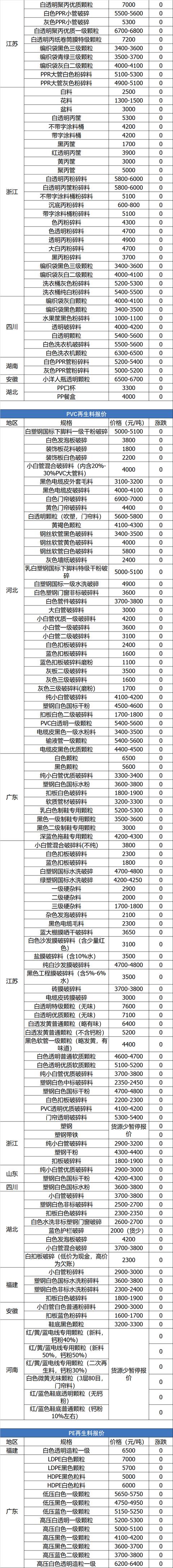 舞钢洗砂机