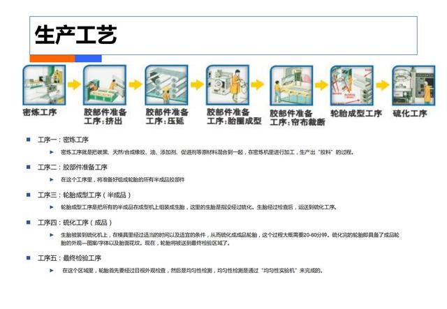 制造业工业4.0：智能工厂规划（84页）