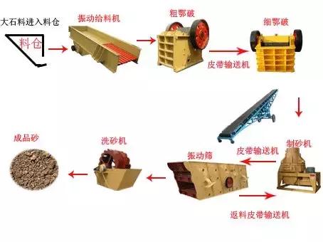 制砂机长条厂家推荐