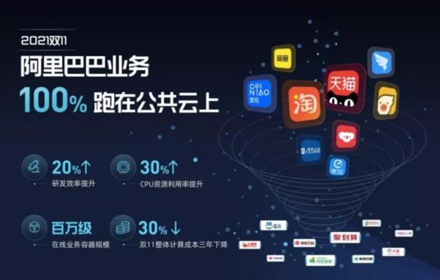 低调的双11，坦然的阿里