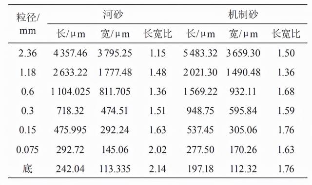 云南大型洗砂制砂机加工