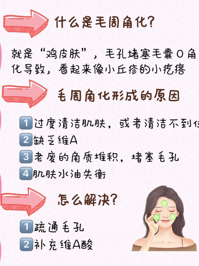 激光能去除毛周角化
