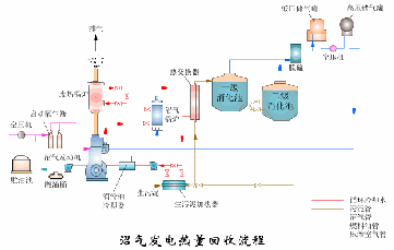 圆盘式真空过滤机连接图
