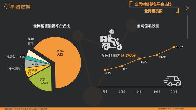 你在赚钱别人在“抢钱”，实体生意难做的“锅”，电商该不该背？