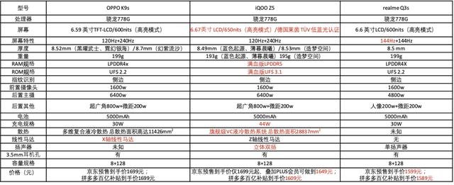 11.11千元续航强机盘点，来看看各家都有什么实力选手