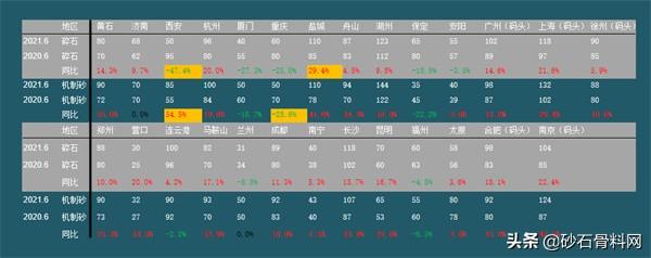 砂石骨料网李华