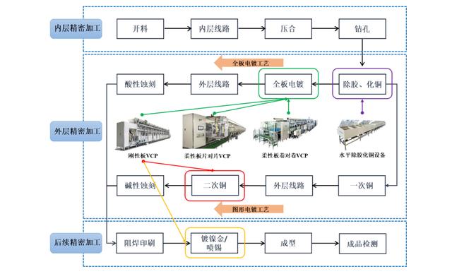 新能源细分龙头，PCB设备龙头东威科技，下一个千亿先导智能？