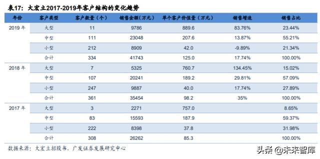 四川大宏立破碎机安装图纸
