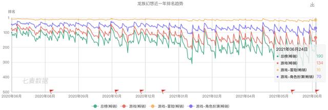 祖龙娱笑VS中手游:扒一扒手游研发商和发走商