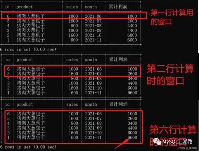 MySQL窗口函数，你最熟悉的陌生人