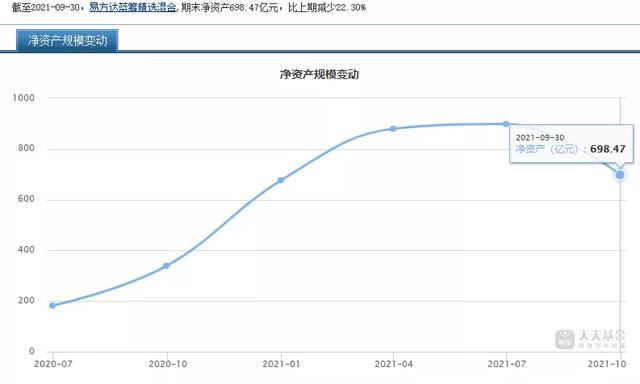 张坤的易方达蓝筹3季持仓更新了，张坤对未来3-5年非常有信心